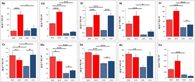 Antarctic Fish as a Global Pollution Sensor: Metals Biomonitoring in a Twelve-Year Period